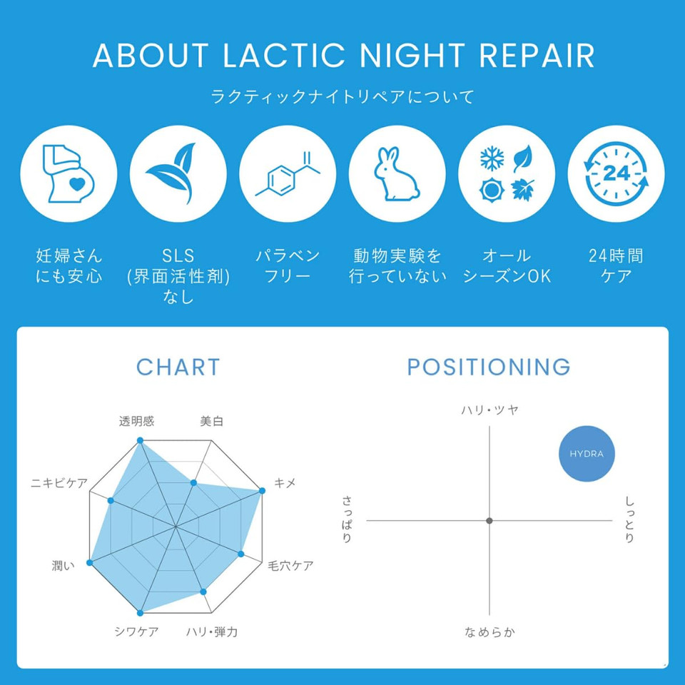 -Christina- Line Repair Hydra Night Cream With Lactic Acid | Nighttime Bliss For Skin Alignment & Rejuvenation | Elasticity Boosting, Wrinkle Reducing Night Face Cream 60Ml -Christina- Line Repair Hydra Night Cream With Lactic Acid | Nighttime Bliss For Skin Alignment & Rejuvenation | Elasticity Boosting, Wrinkle Reducing Night Face Cream 60Ml