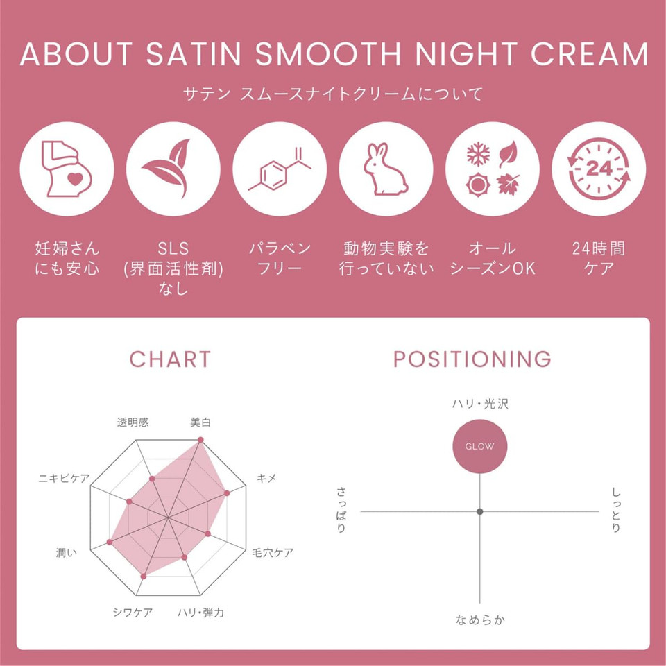 -Christina- Line Repair Satin Smooth Night Cream | Pore Minimizer Formula Night Face Cream | Rejuvenate, Nourish, And Hydrate Your Skin | Suitable For Fat, Combination, Normal Skin 50Ml / 1.7 Fl.Oz -Christina- Line Repair Satin Smooth Night Cream | Pore Minimizer Formula Night Face Cream | Rejuvenate, Nourish, And Hydrate Your Skin | Suitable For Fat, Combination, Normal Skin 50Ml / 1.7 Fl.Oz