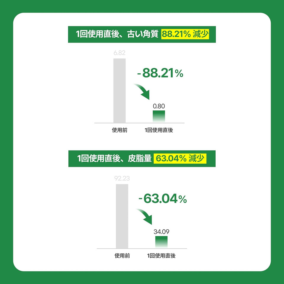 Make Prem Inteca Soothing Toner, Vegan, Korean Acne-Prone Facial Toner For Sensitive Skin, Clinically Proven To Reduce Aged Dead Skin Cells By 88.21%, Quick-Calming Cica Complex, 200Ml 6.76 Fl.Oz