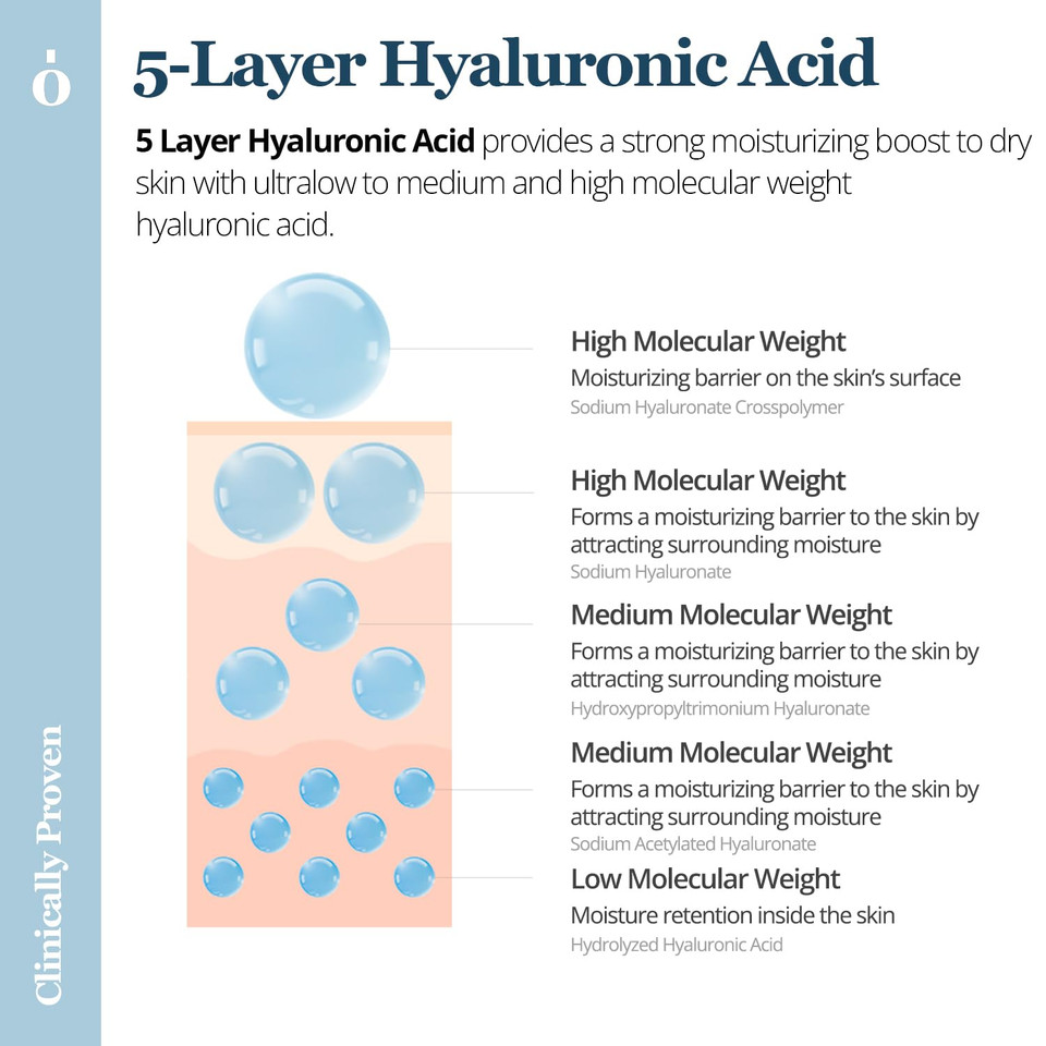 Ongredients Revitalizing Skin Softener | Hydrating Toner For Dull, Uneven Skin Tone | Niacinamide, Panthenol, Hyaluronic Acid, Vitality Care, Even Tone | Vegan, Korean Skin Care 250Ml / 8.45 Fl Oz