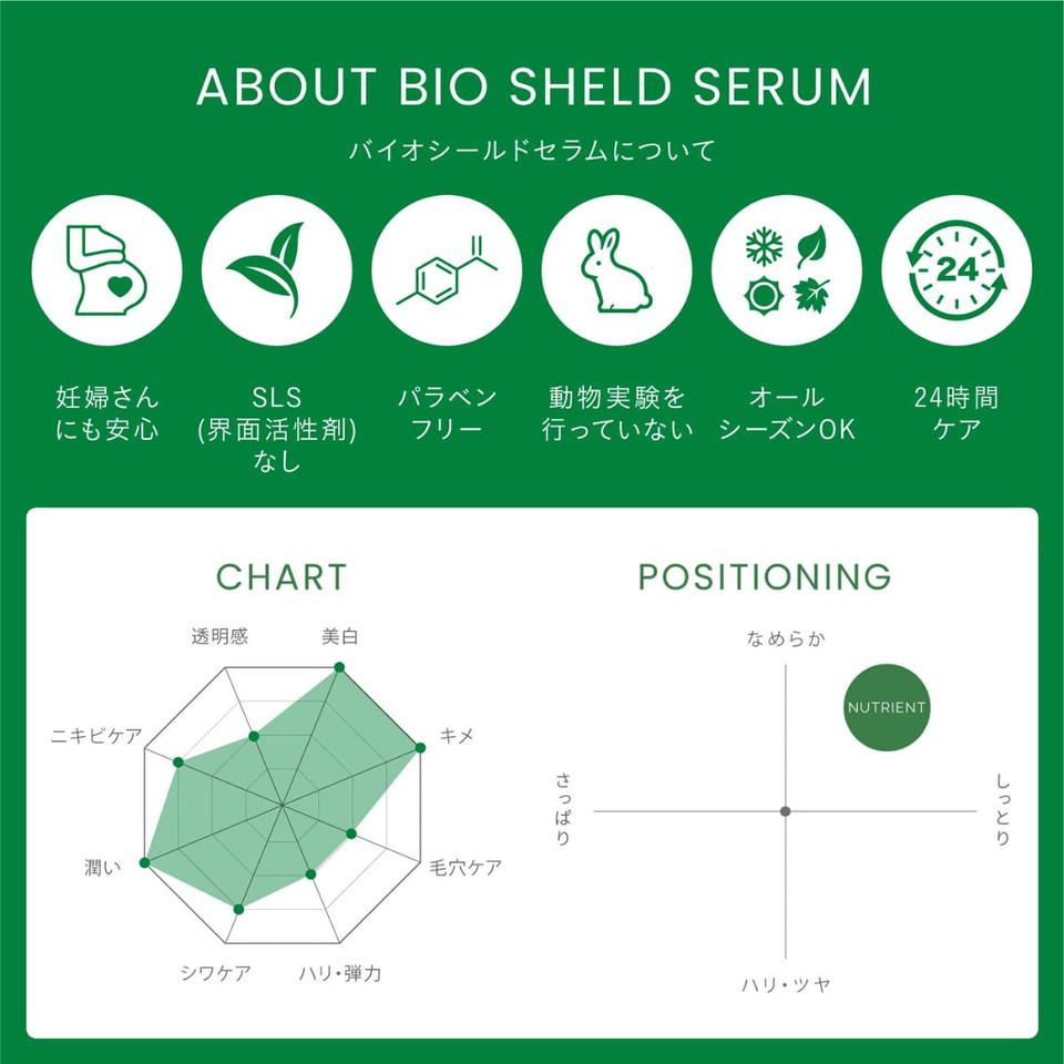 Christina Line Repair Nutrient Bio Shield Serum For Face - Protective Skin Barrier, Hydration Boost, Anti-Aging, Long-Lasting Moisture, Face Serum For Dry, Normal, Sensitive Skin