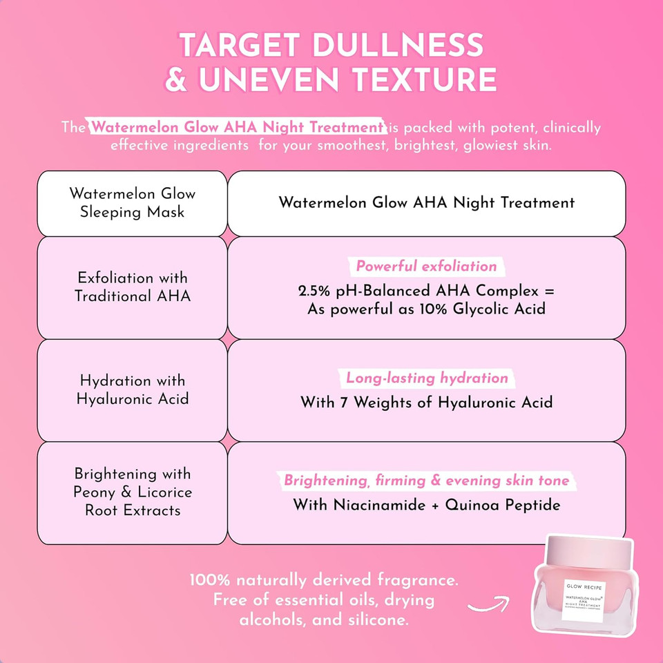 Glow Recipe Watermelon Glow Aha Night Treatment - Overnight Resurfacing Mask With Aha Complex, Hyaluronic Acid, Niacinamide & Watermelon Enzymes For Smooth, Glowing, Even-Toned Skin (60Ml)