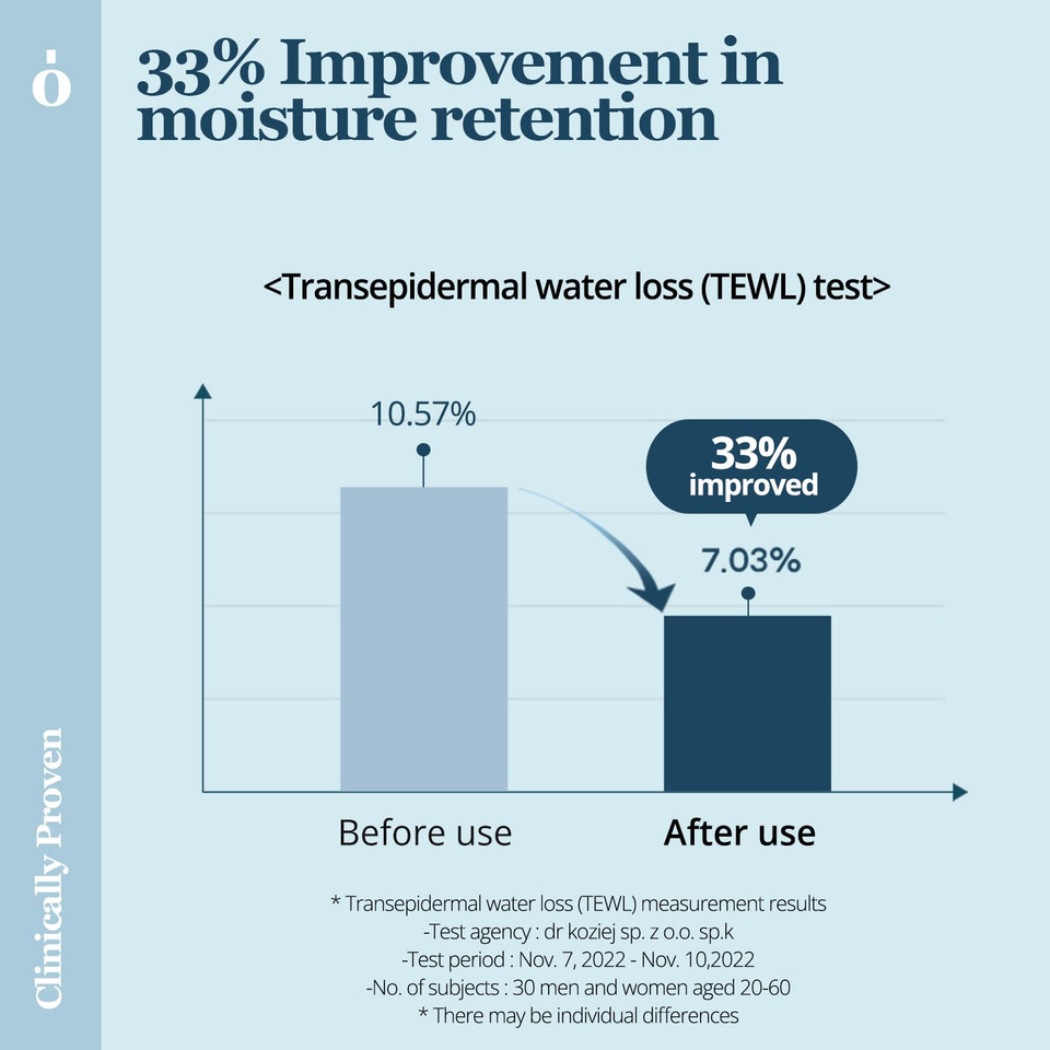 Ongredients Revitalizing Serum | Hydrating Face Serum For Dull, Uneven Skin Tone | Niacinamide, Squalane, Ceramide, Vitality Care For Dry, Sensitive Skin | Vegan, Korean Skin Care 50Ml / 1.69 Fl Oz