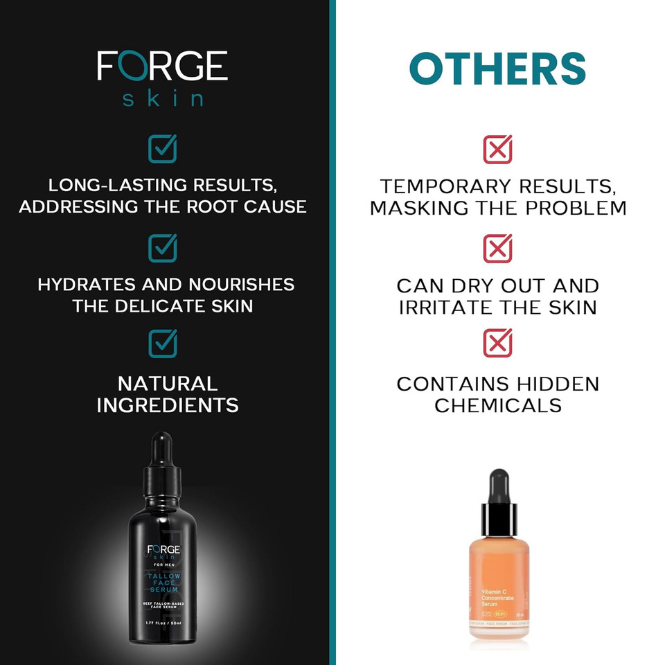 Original Forge Skin Men'S Anti-Wrinkle Night Beef Tallow For Face Skin Care - 50Ml | Green Tea Face Serum Brightening Serum Skincare For Men | Pore Minimizing Beef Tallow For Skin Glow And Hydration