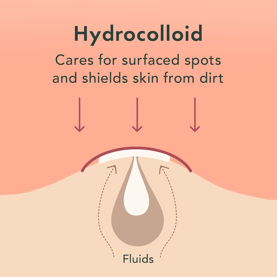 Rael Pimple Patches, Miracle Invisible Spot Cover - Hydrocolloid Acne Patch, Treatment For Breakouts, Absorbs Zits & Blemish, Korean Skin Care, 2 Sizes (24 Count)