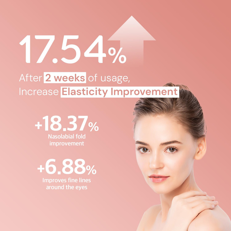 Thermoceutical Max Hydraplus+ Serum - Centella Asiatica For Face, Anti-Aging Serum With Hyaluronic Acid, Intense Hydration Moisture Formula, Enhanced Moisture Absorption, 1.01 Fl. Oz