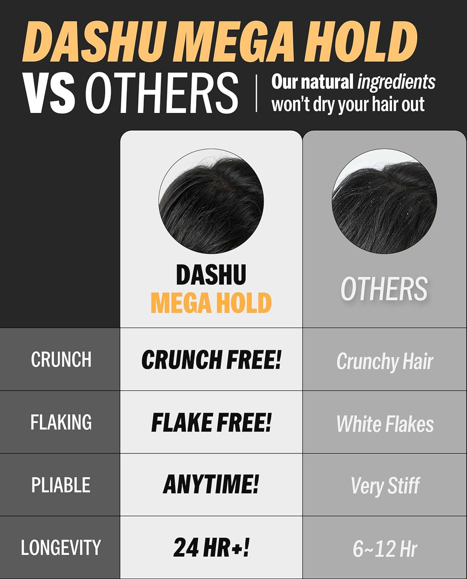 Dashu Hairspray, Mega Hold, Super Hair Spray Extra, Detangler , Long-Lasting , Weather-Resistant, Frizz Ease, Korean Hair Care, 8.45Fl Oz (Two Bundle)