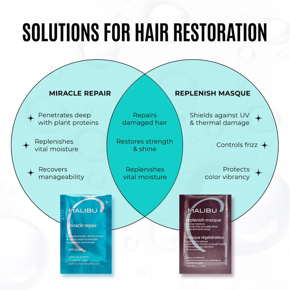 Malibu C Replenish Hair Masque - Ultra Hydrating Deep Conditioner For Hair Repair - Reparative Formula With Avocado Oil For All Types & Textures