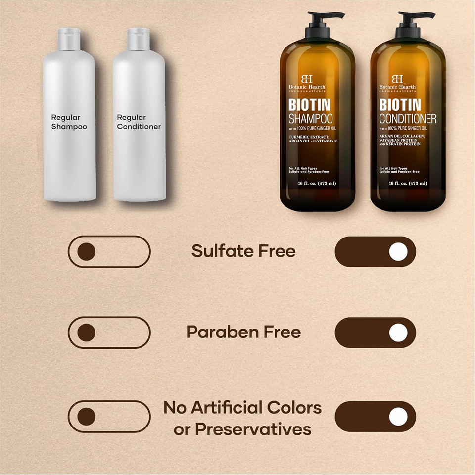 Botanic Hearth Biotin Shampoo And Conditioner Set - With Ginger Oil & Keratin For Hair Loss And Thinning Hair For Men And Women - Sulfate Free, 16 Fl Oz Each