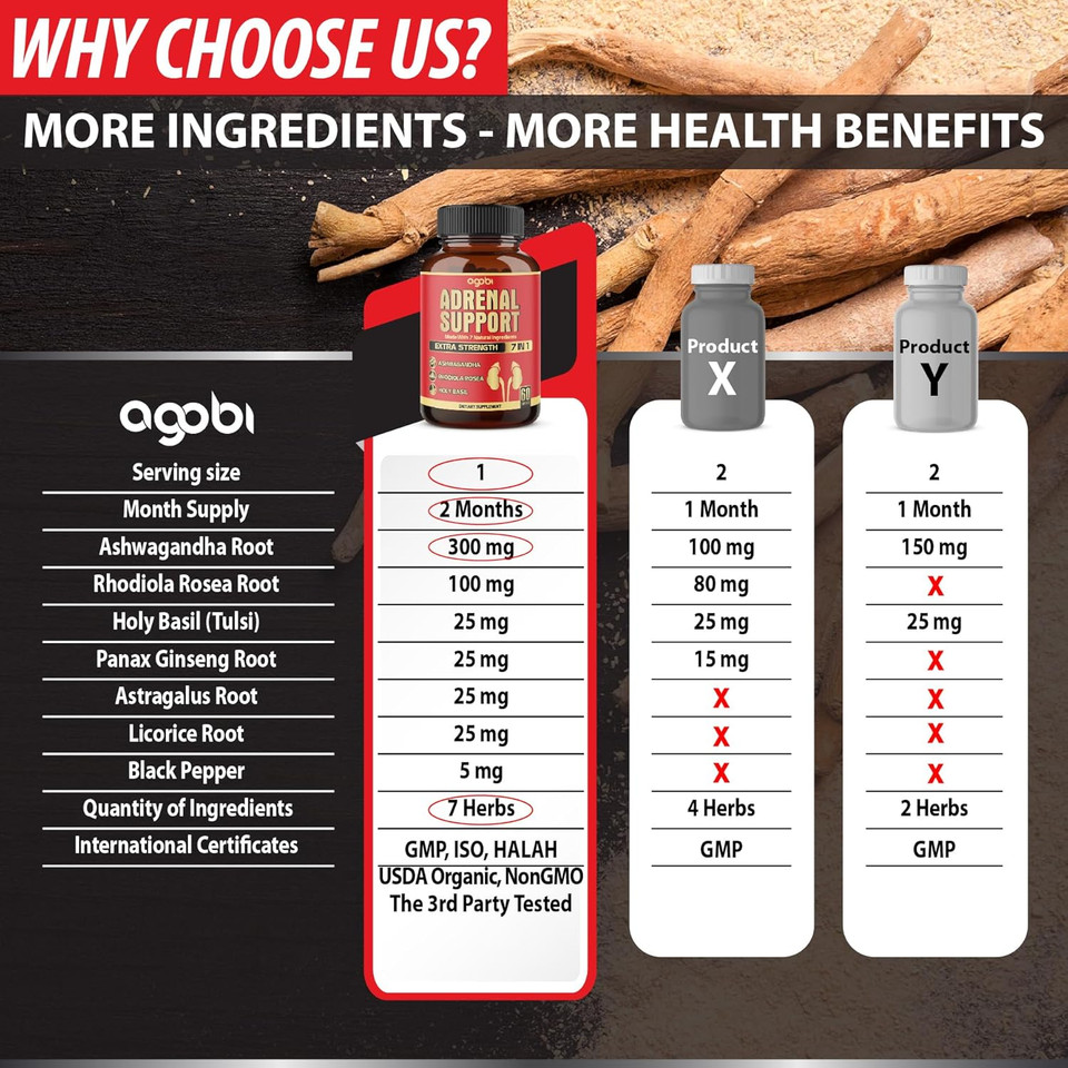 Agobi 7In1 Adrenal Support Supplement - Concentrated Ashwagandha, Panax Ginseng, Rhodiola Rosea & More - 60 Capsules For 2 Month