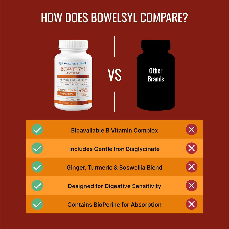 Approved Science Bowelsyl - 60 Capsules - Supports Gi Tract, Soothes Colon, Restores Nutrients - High Absorption - All Natural, Non-Gmo