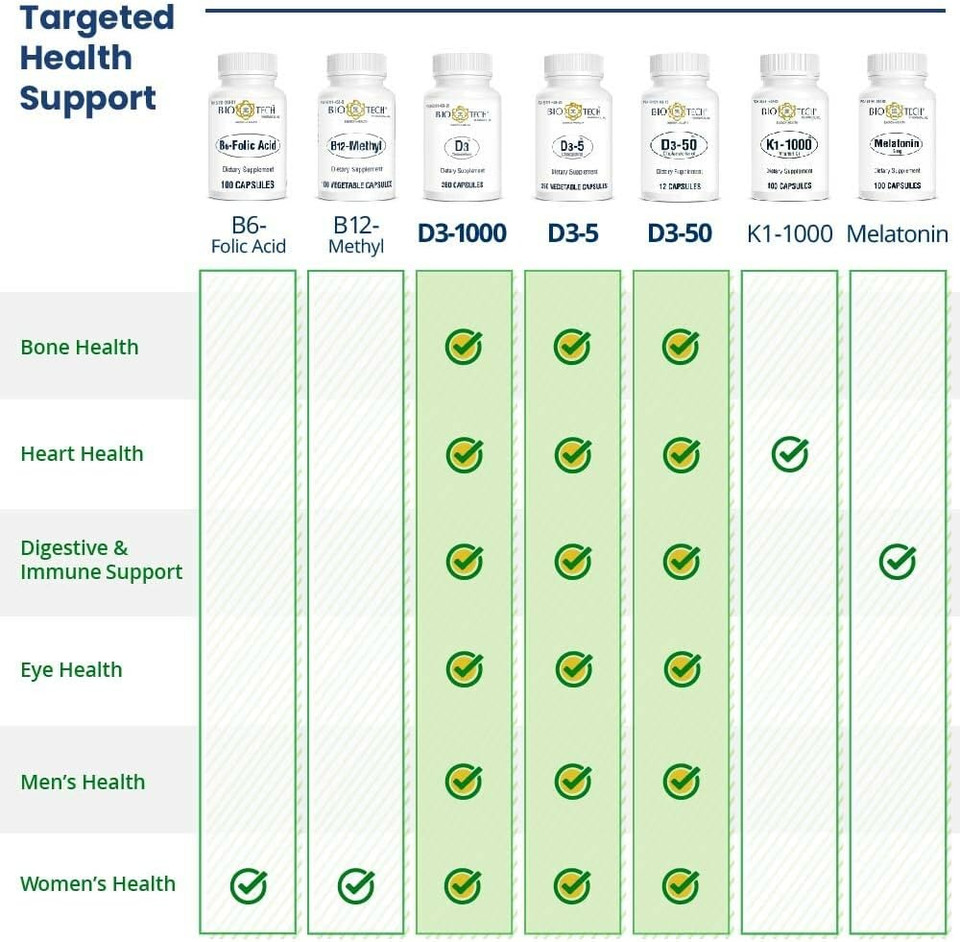 Bio-Tech Pharmacal Vitamin D3 (D3-50 50K Iu, 12 Count)