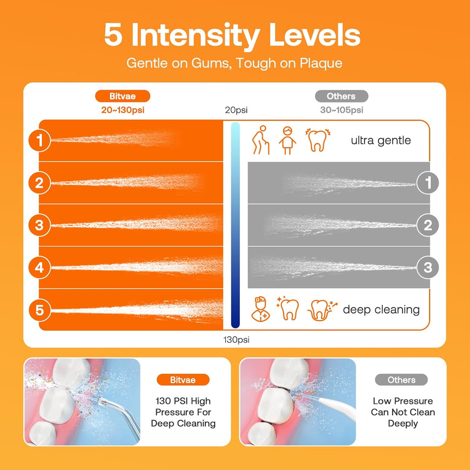 Bitvae Water Dental Flosser Teeth Pick, Portable Water Teeth Cleaner Picks, Ipx7 Waterproof Oral Irrigator, 3 Modes 5 Intensities, Usb Rechargeable Water Dental Picks For Cleaning - Lavender