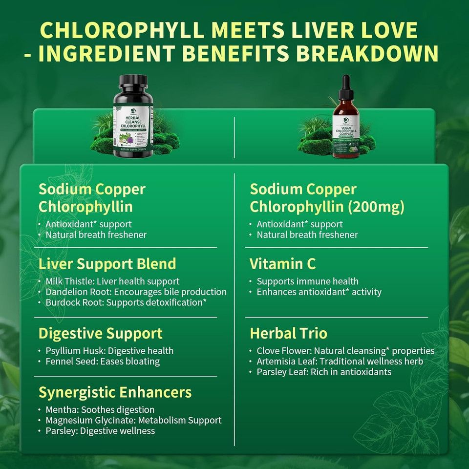 Chlorophyll Liquid Drops & Capsules Combo, Dual Action Support For Cleansing, Energy & Oral Freshness, Immune Support, Internal Deodorant, Skin & Gut Health, Vegan, Sugar-Free, 2Oz + 120 Caps