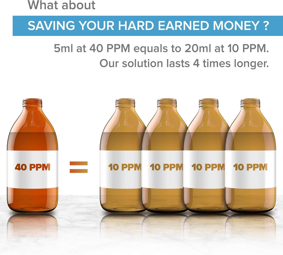 Colloidal Silver Liquid 3.4 Fl Oz Spray  Bioactive Hydrosol Silver Water  Natural Nano Sol Supplement Solution  Ionic Minerals 40 Ppm  Organic Structured Colloidal Spray