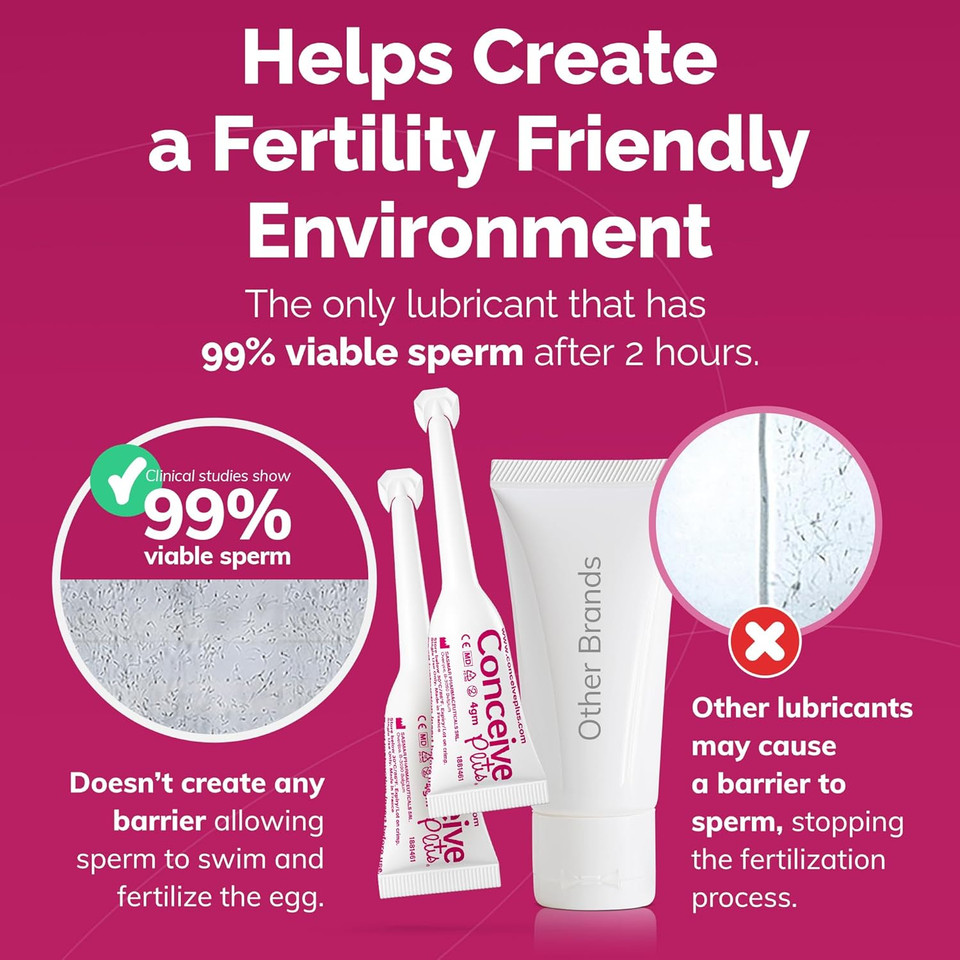 Conceive Plus Fertility Lubricant | For Use By Couples Trying To Conceive | 8 Pre-Filled Applicators
