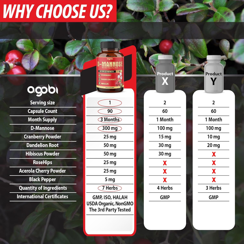 D-Mannose Capsules - 7 Herbs With Cranberry, Dandelion, Hibiscus And More - Support Flush Impurities And Urinary Tract Health - 90 Vegan Capsules 3-Month Supply