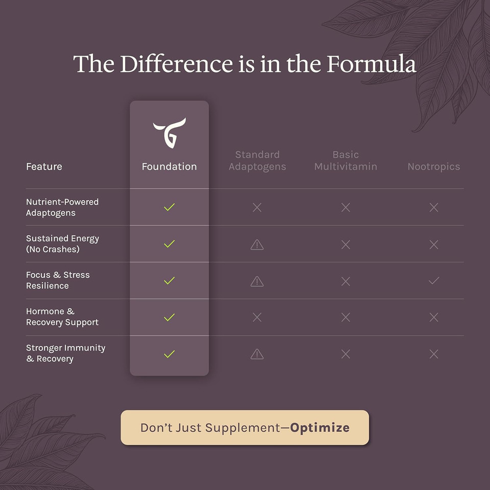 Enhanced Grass Fed Beef Liver With Reishi & Cordyceps Mushroom, Ginseng, Rhodiola - 4500Mg Energy Production, Immune Support, Stress Relief, Total Body Wellness