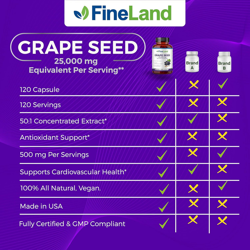 Fineland Grape Seed Extract 50:1  25,000Mg Equivalent Per Capsule  120 Vegan Capsules  Rich In Antioxidants | Heart, Immune & Circulation Support  Non-Gmo | Made In Usa