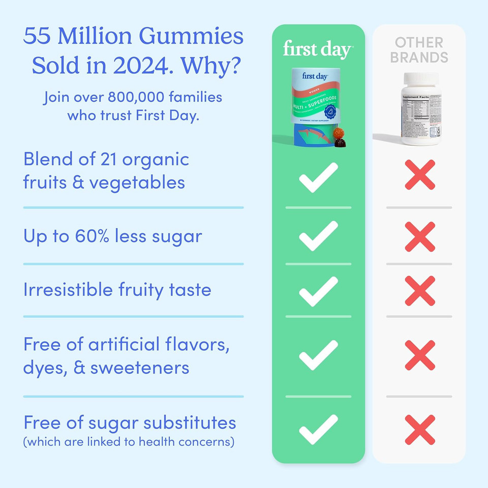 First Day Multivitamin For Women - Daily Womens Multivitamin Gummies - Vitamin A C D E B12, Magnesium, Zinc, Biotin  Vegan, Gluten Free Womens Vitamins - Hair Growth, Skin, Energy  30 Day Supply