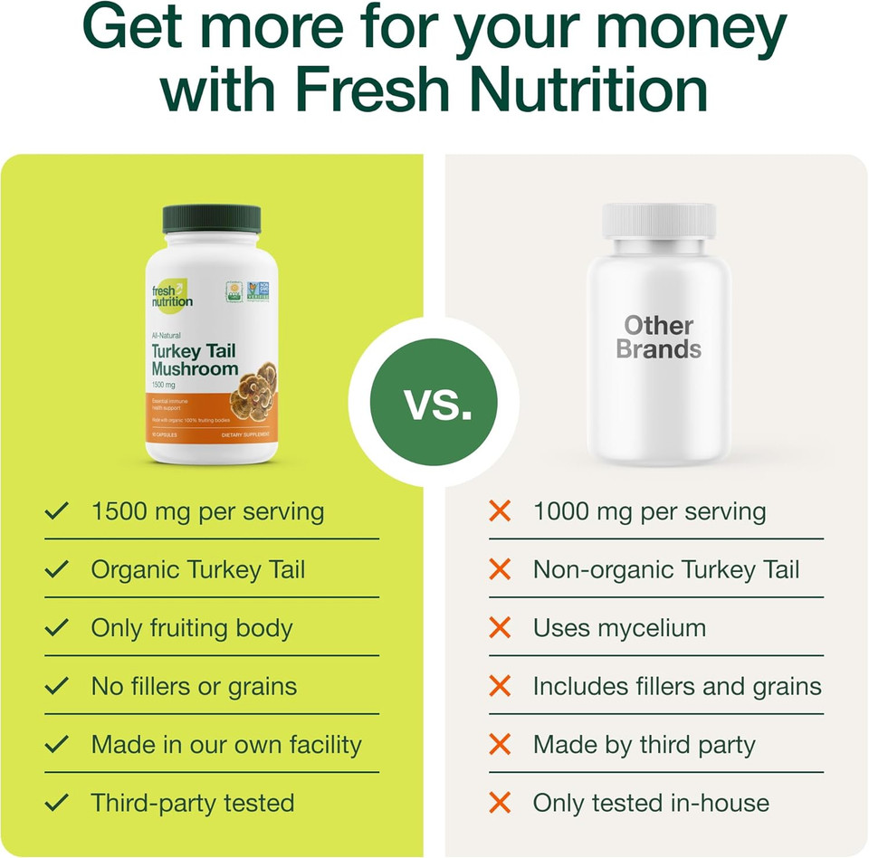 Fresh Nutrition Organic Turkey Tail Mushroom Extract Supplement - High In Beta Glucans  Non-Gmo, Vegan Friendly, Gluten-Free - 90 Capsules