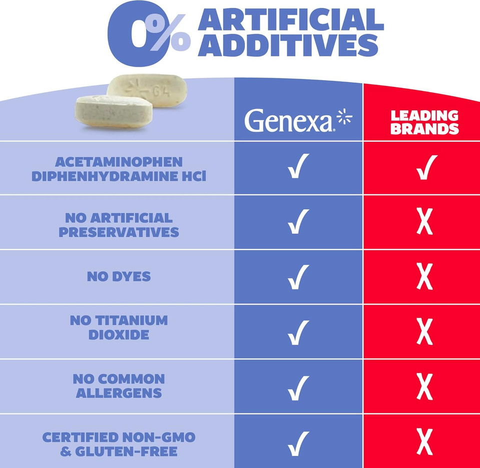 Genexa Clean Acetaminophen Extra Strength, Dye Free Pain Reliever & Fever Reducer, 0% Artificial Additives, Pain Relief For Headache, Backache, Toothache, & Minor Arthritis, 500Mg Caplets, 300 Ct