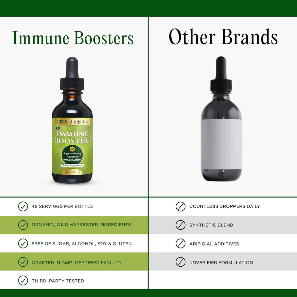 Go Nutrients Immune Booster  Liquid Herbal Support With Echinacea, Goldenseal & Usnea - 7 In 1 Enhancing Defense For Adults & Kids | 2 Oz Tincture (48 Servings) For Natural Defense & Wellness