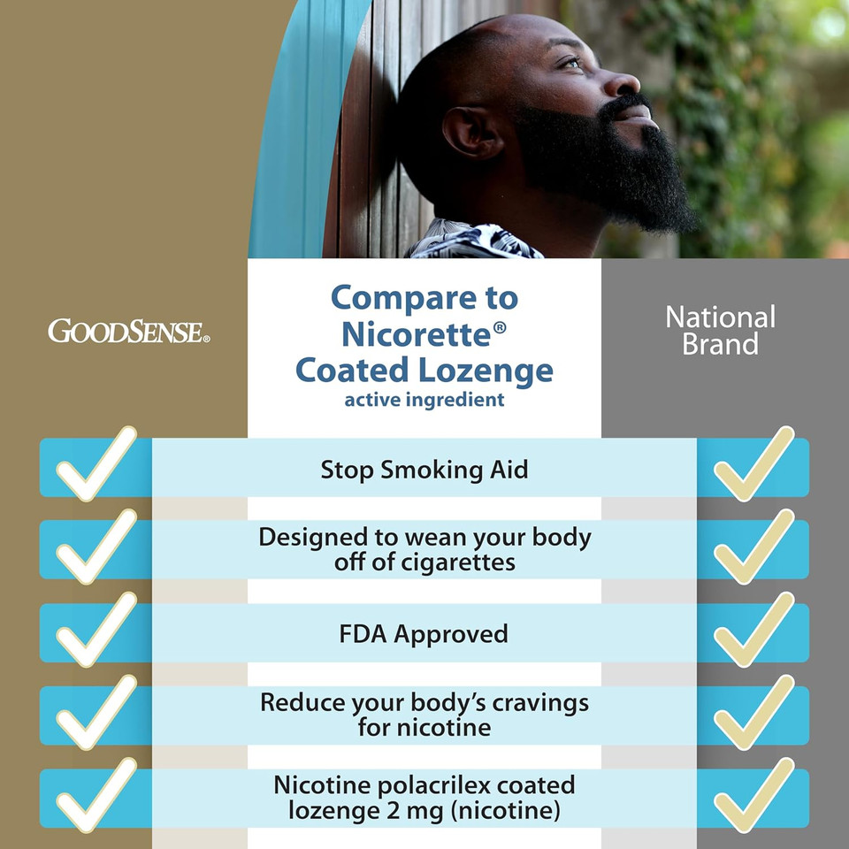 Goodsense Coated Ice Mint Nicotine Polacrilex Lozenges, 2 Mg, Stop Smoking Aid, 80 Count