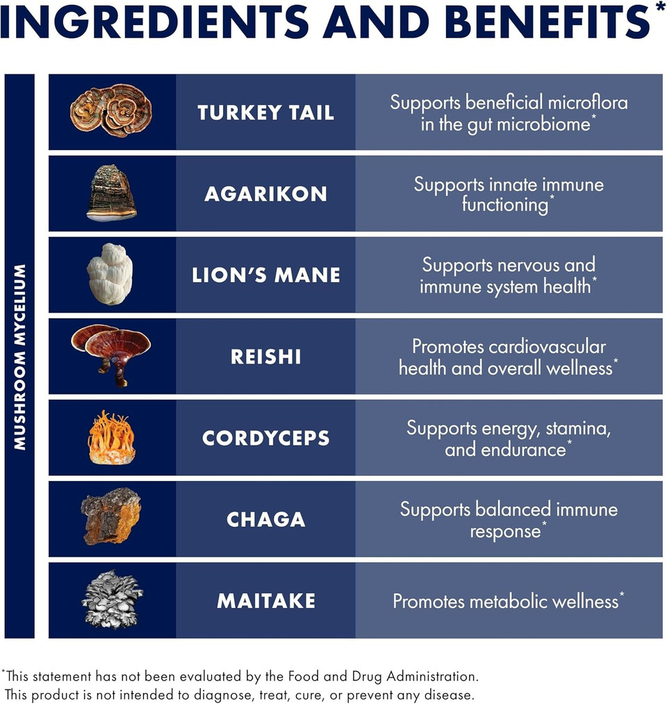 Host Defense Mycommunity Capsules - 17 Species Blend Mushroom Supplement For Immune Support - Herbal Aid With Lion'S Mane, Reishi. Chaga, Cordyceps, Turkey Tail & More - 60 Capsules (30 Servings)