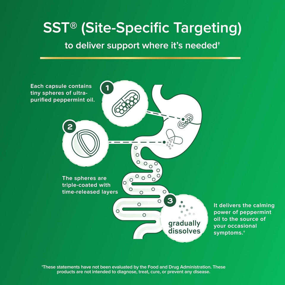 Ibgard Gut Health Supplement, Peppermint Oil Capsules For Abdominal Comfort, 12 Capsules