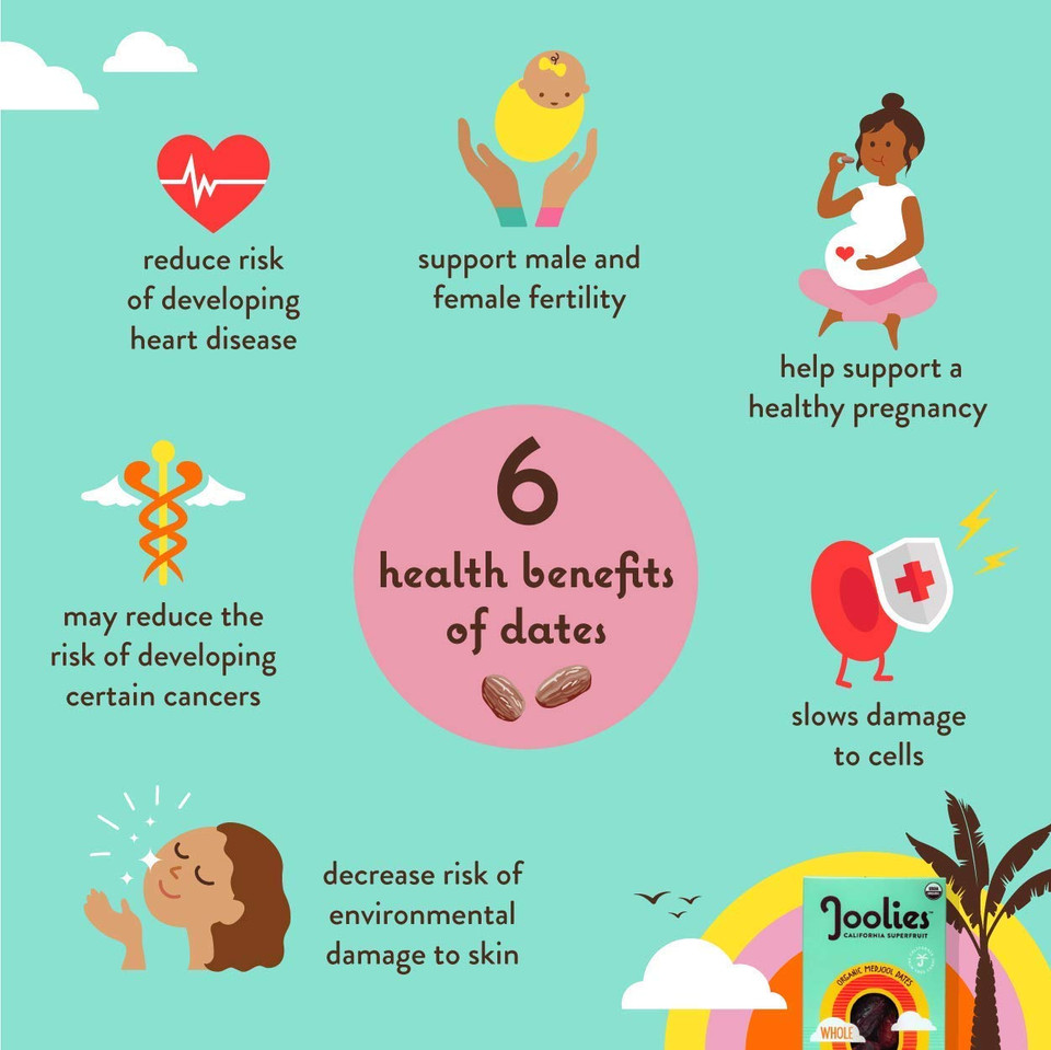 Joolies Organic Medjool Date Syrup | Blueberry, 10.8 Ounce | Made With Fresh California Grown Fruit | Vegan, Gluten-Free, Paleo, No Sugar Added | Low Glycemic Breakfast, Baking & Dessert Topping