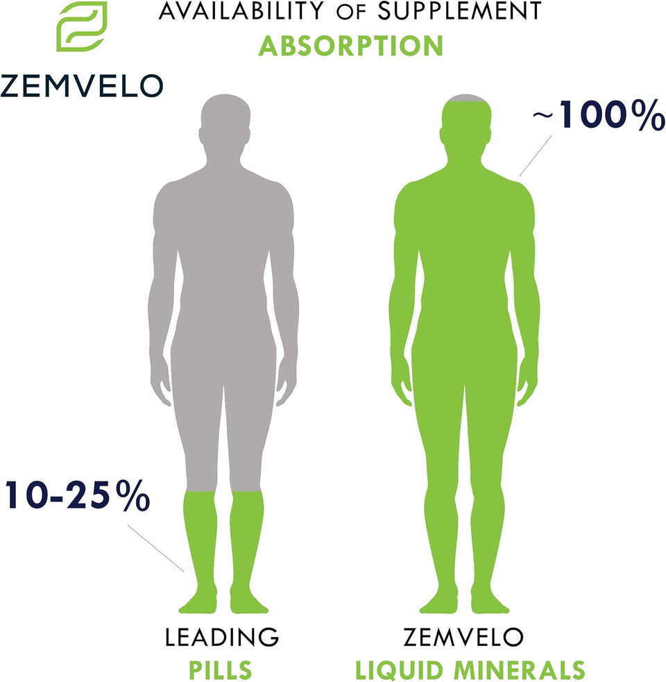 Liquid Ionic Molybdenum | 3 Month Supply | Trace Mineral | Body Disposition | Energy Support | Restful Sleep
