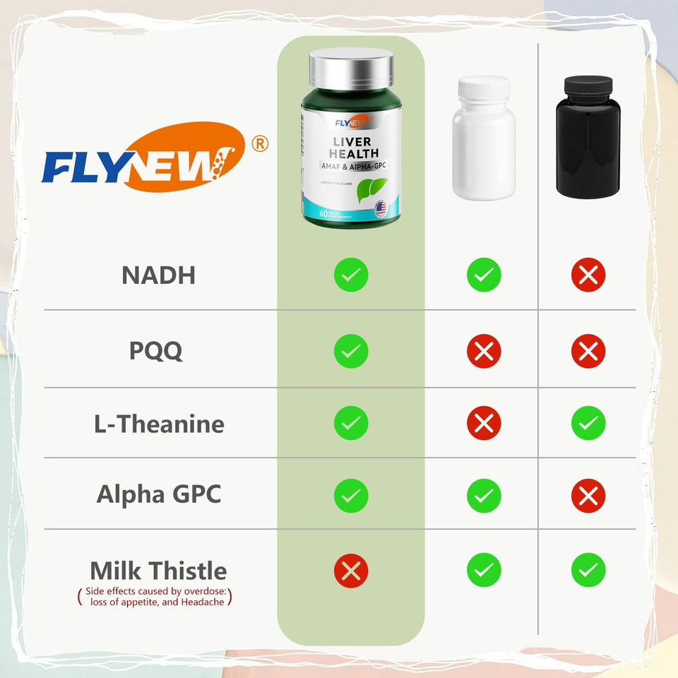 Liver Health, Detox & Repair, Liver Support Made In Usa, Nadh & Alpha-Gpc, Pqq, L-Theanine, Gmp, 60 Tablets