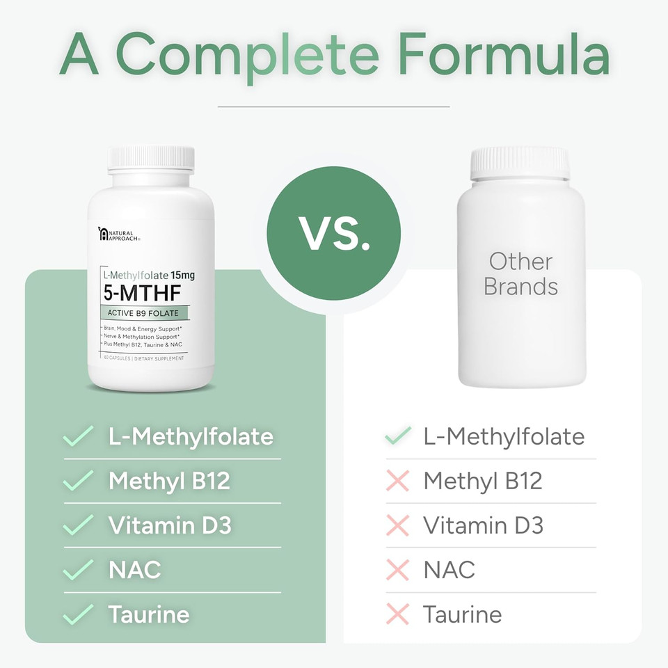 L-Methylfolate 15Mg Plus Methyl B12, D3, Taurine & Nac | 5-Mthf (Bioactive B9) Premium-Grade | Methylated Vitamins To Support Mood, Nerve Health & Methylation* | Methylfolate Supplement | 30 Capsules