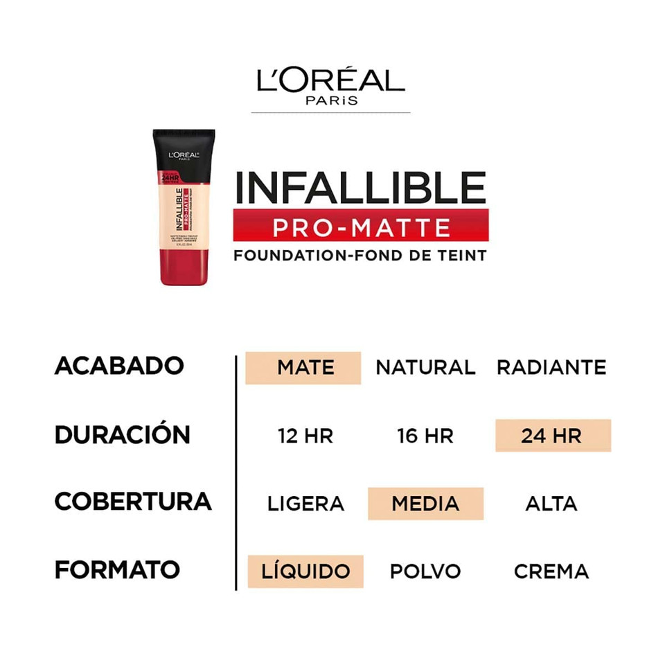 L'Oreal Paris Cosmetics Makeup Infallible Pro-Matte Liquid Longwear Foundation, Sun Beige, 1 Fl Oz