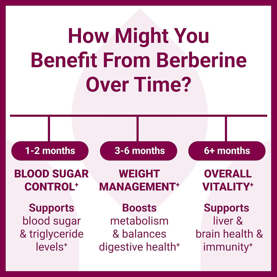 Luma Nutrition Berberine Supplement - Berberine Hcl 1200Mg Per Serving - Vegan, Gluten Free, Non-Gmo - 60 Capsules