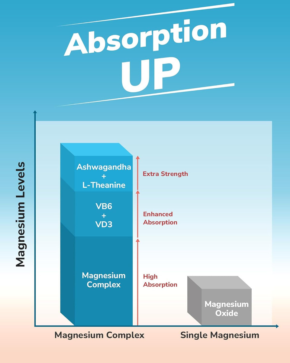 Magnesium Complex With Ashwagandha & L-Theanine - Stress Relief, Bone & Nerve Support - W/Vitamin D3, B6 - Glycinate, Citrate, Malate, Taurate - 90 Vegan Capsules, Non-Gmo, Gluten Free