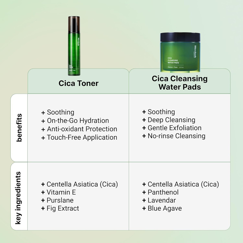 Meebak Cica Toner Spray & Cleansing Water Pads Bundle  Calm, Hydrate, And Prep Skin In One Easy Routine  Korean Skincare Essentials