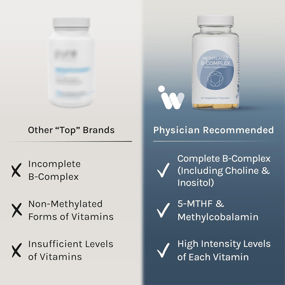 Methylated B Complex - Methylated Multivitamin With B Vitamins - High-Potency, Active Forms For Nervous System, Immune & Adrenal Health - Promotes Healthy Methylation (90 Capsules)