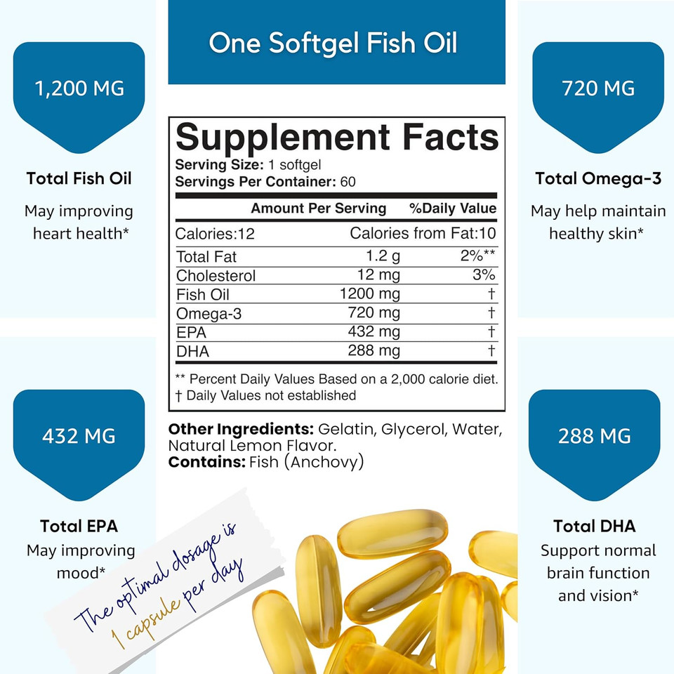 Premium Dha/Epa Omega 3 Fish Oil Pills - Lemon Flavor - 60 Soft Gels | Brain & Heart Health Supplement | High Potency, One-A-Day, 2-Month Supply