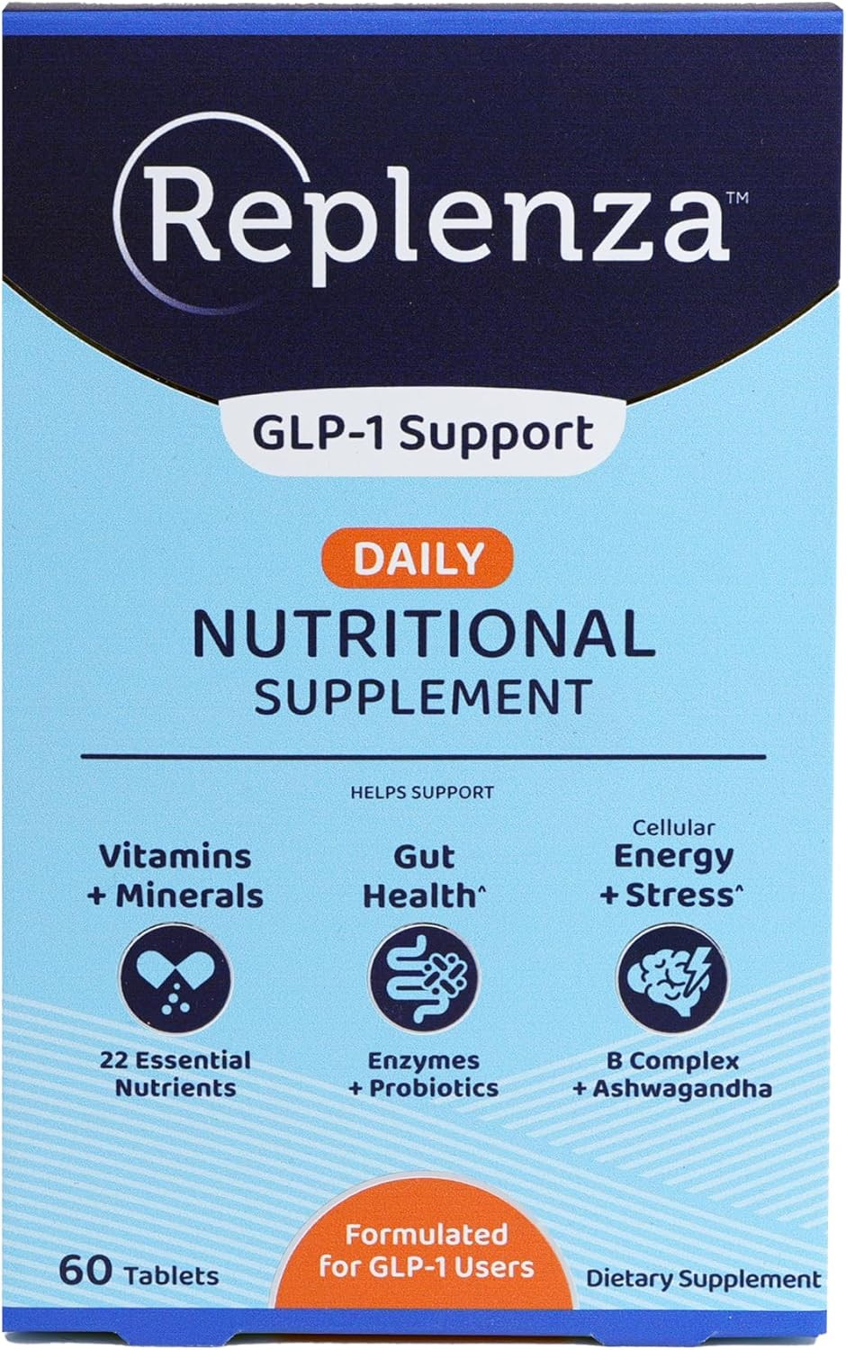 Replenza Daily Glp-1 Nutritional Support Supplement, Essential Vitamins And Minerals, Support For Gut Health, Stress And Cellular Energy  60 Tablets