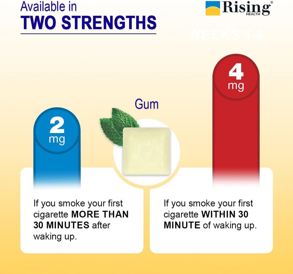 Rising Health - Nicotine Polacrilex Coated Gum 4Mg (Nicotine), Coated Mint Flavor, Stop Smoking Aid; Quit Smoking With Nicotine Gum, 100 Count (4Mg)