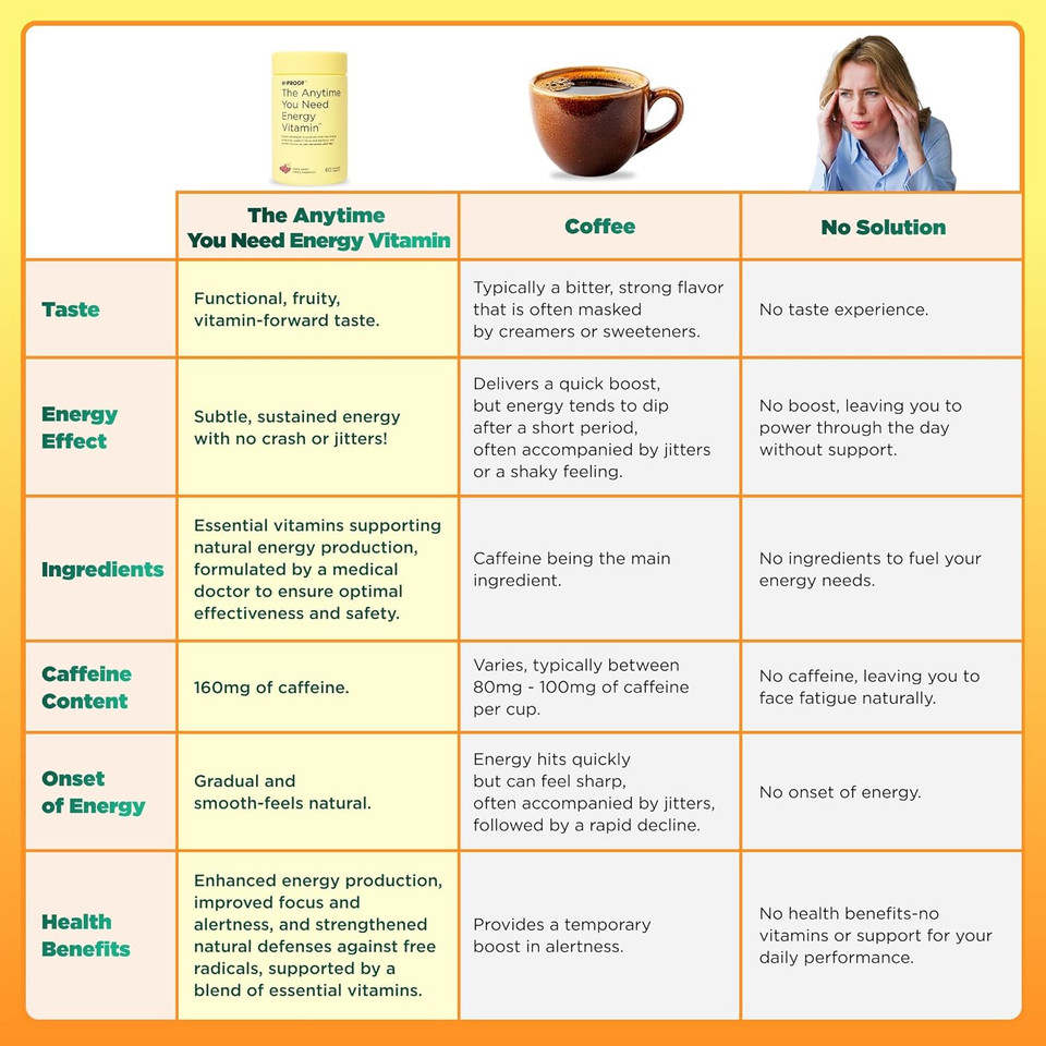 The Anytime You Need Energy Vitamin For Sustained Energy, Focus & Alertness With Jitter-Free Caffeine, 60 Chewable Energy Supplements (30 Servings), Mixed Berry