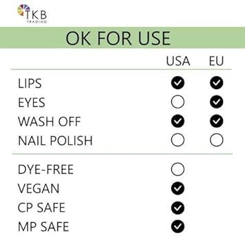 Tkb Lip Liquid Color|Liquid Lip Color For Tkb Gloss Base, Diy Lip Gloss, Pigmented Lip Gloss And Lipstick Colorant, Made In Usa (1Floz (30Ml), Log Cabin)