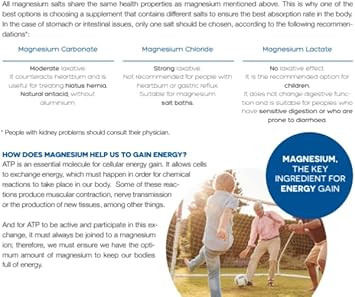 Total Magnesium 5 With Harpago 70 Tablets By Ana Maria Lajusticia - Gluten Free And Vegan Friendly