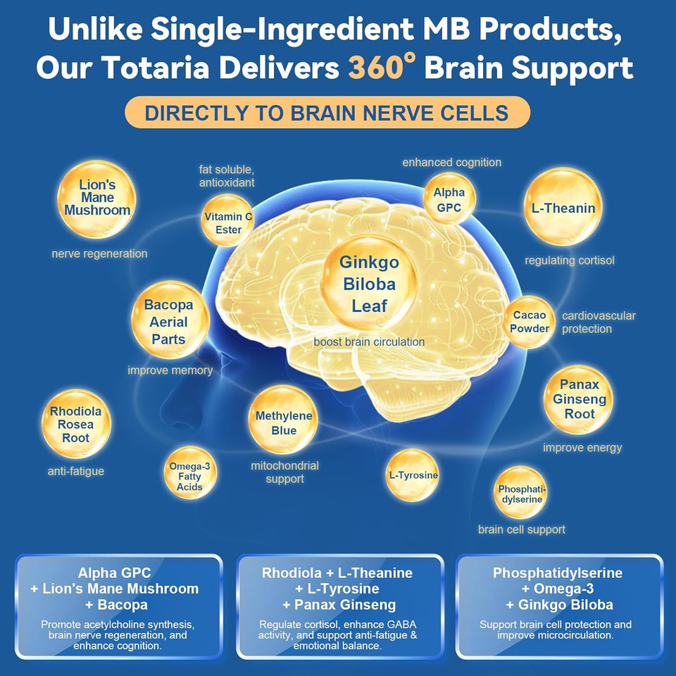 Usp Methylene Blue Pharmaceutical Grade, 13 In 1 Upgrade Patented Brain Formula With Vitamin C Ester, Bacopa, Phosphatidylserine, Omega-3 Fatty Acids - Memory, Focus, Clarity, Cognitive, 120 Count