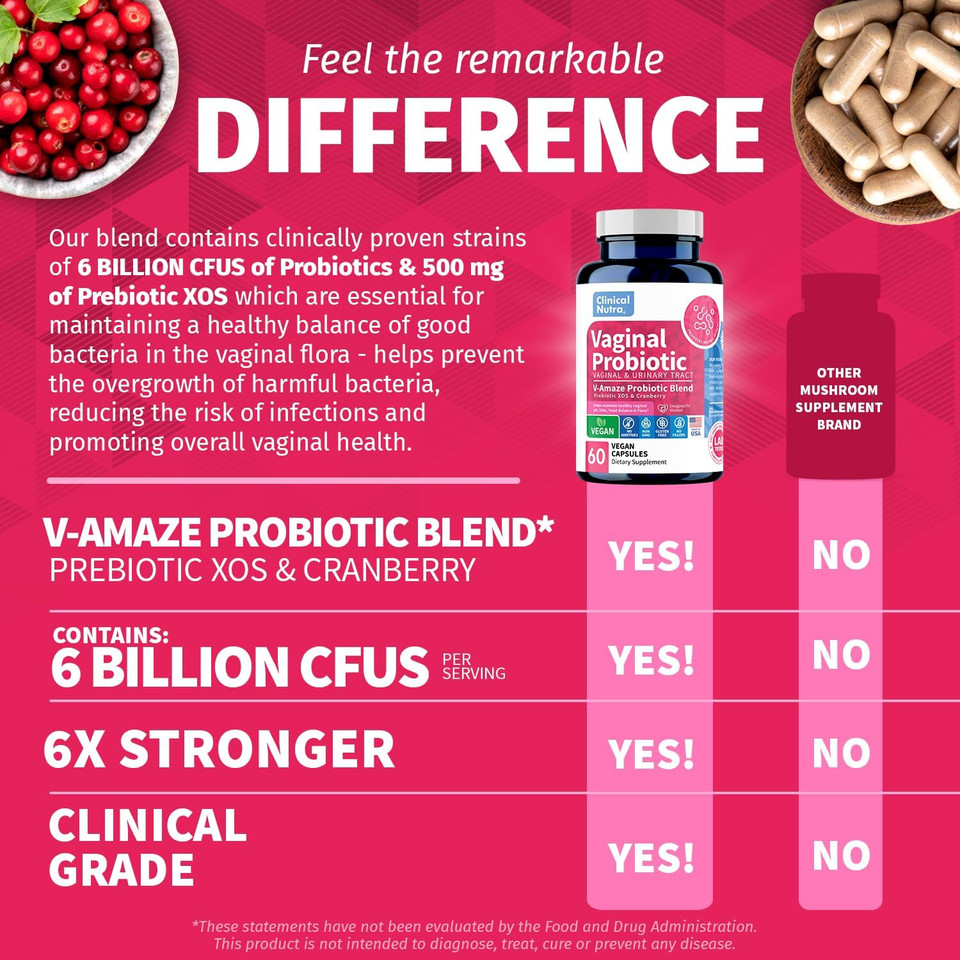 Vaginal Probiotics For Women Ph Balance, Vaginal Odor Control With Prebiotics & Lactobacillus Blend - Womens Health Supplement Healthy Vaginal Flora Support 60 Capsules