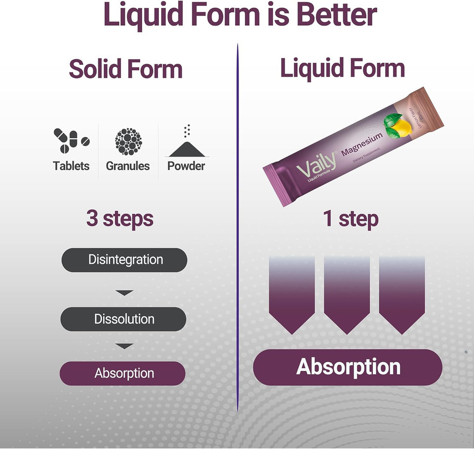 Vaily® Liquid Magnesium Supplement 300 Mg - Enhanced Absorption, Heart & Bone Health - Helps Calm Restful Sleep - Liquid Magnesium Bisglycinate For Adults - Lemon Flavor,15Pk