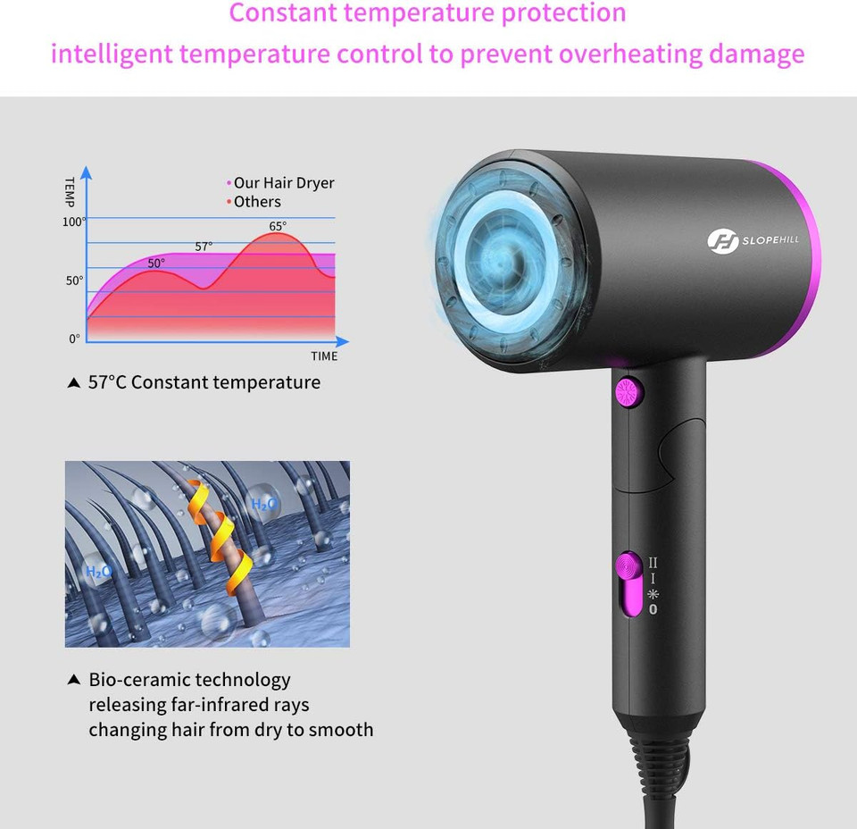 Hair Dryer, Slopehill (Safety Upgraded) 1800W Professional Ionic Hairdryer For Hair Care, Powerful Hot/Cool Wind Blow Dryer, 3 Magnetic Attachments, Etl, Ul And Alci Safety Plug (Dark Grey)Dark Grey