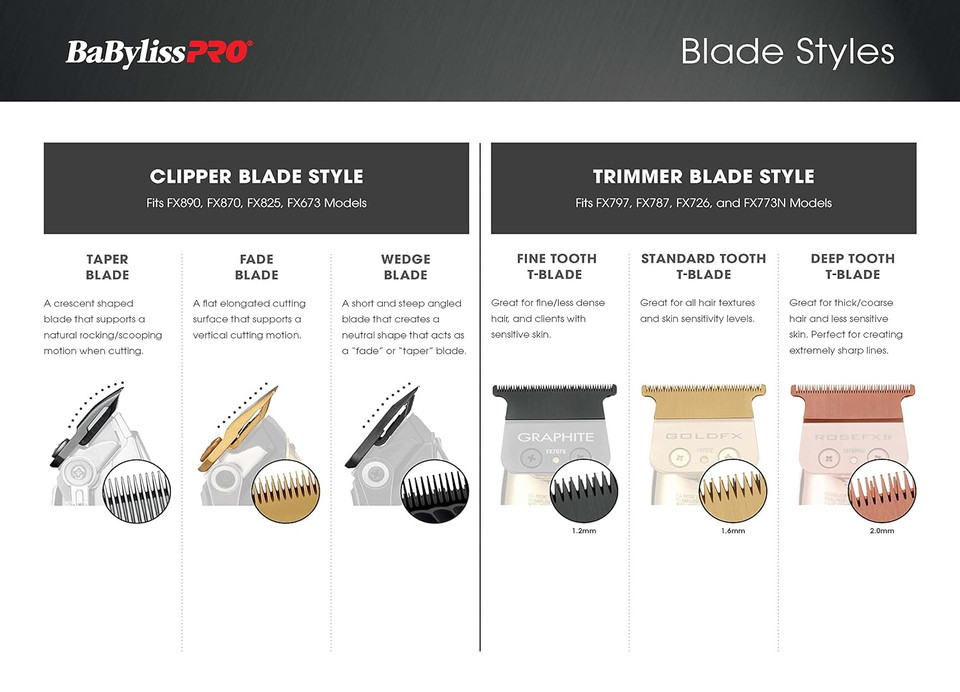 Babylisspro Replacement Wedge Clipper Blades For Fx870, Fx825, Fx673 Clippers And Most 2-Hole Blade Systems